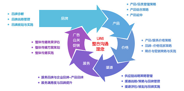 協(xié)合達(dá)勤 國(guó)際市場(chǎng)咨詢的洞察者，品牌管理的賦能者