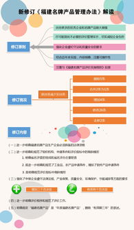福建新版名牌管理辦法圖解 品牌管理的重塑與升級(jí)